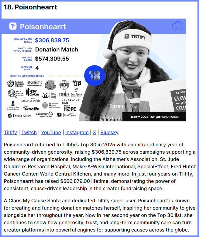 Tiltify Top Fundraiser 2025